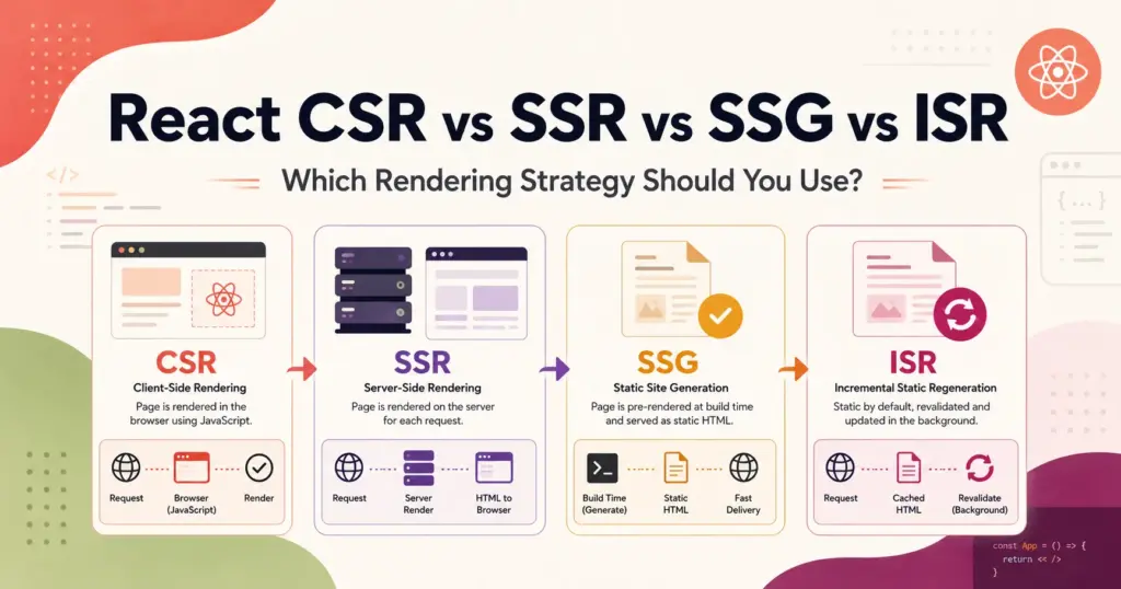 React SSR vs CSR
