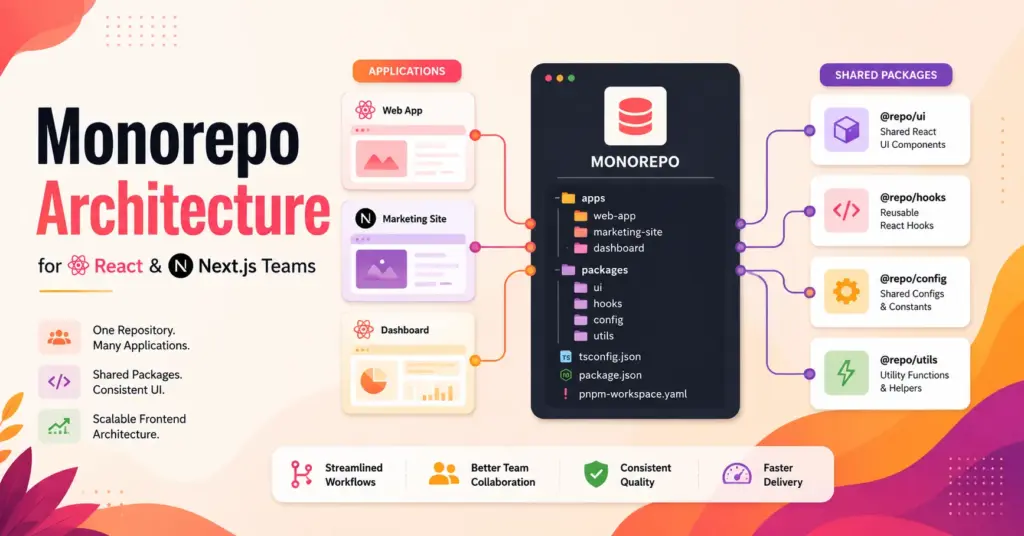 React monorepo architecture