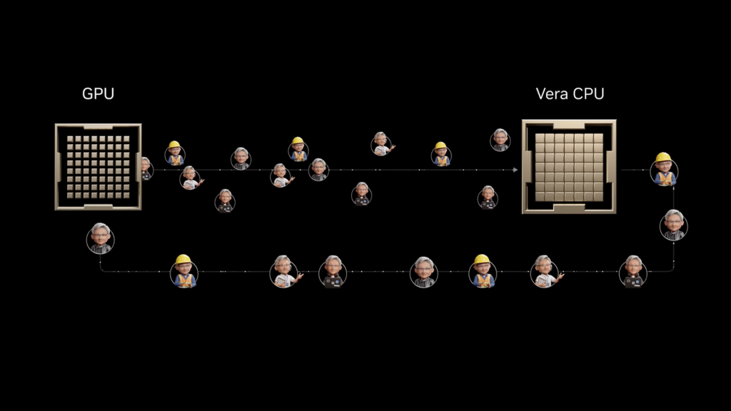AI Innovators Adopt NVIDIA Vera — Why Max Single-Threaded CPU at Scale Matters