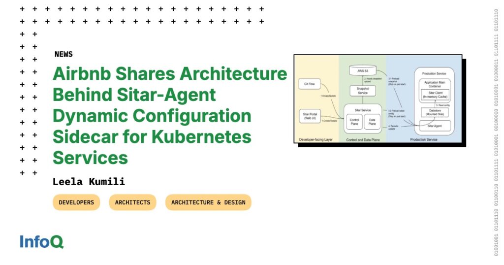 Airbnb Shares Architecture Behind Sitar-Agent Dynamic Configuration Sidecar for Kubernetes Services