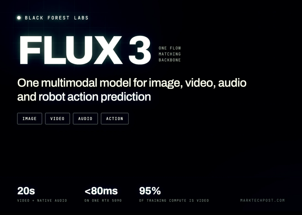 Black Forest Labs Releases FLUX 3: A Multimodal Flow Model for Image, Video, Audio and Robot Action Prediction
