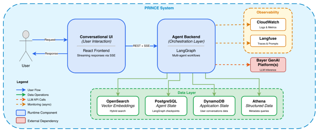 Building Reliable Agentic AI Systems