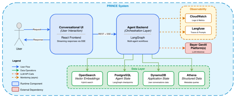 Building Reliable Agentic AI Systems