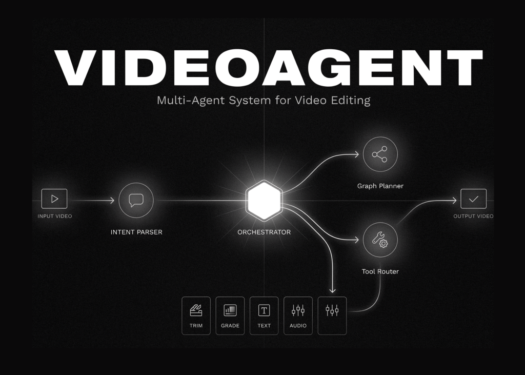 Building a VideoAgent-Style Multi-Agent System: Intent Parsing, Graph Planning, and Tool Routing for Video Editing Tasks