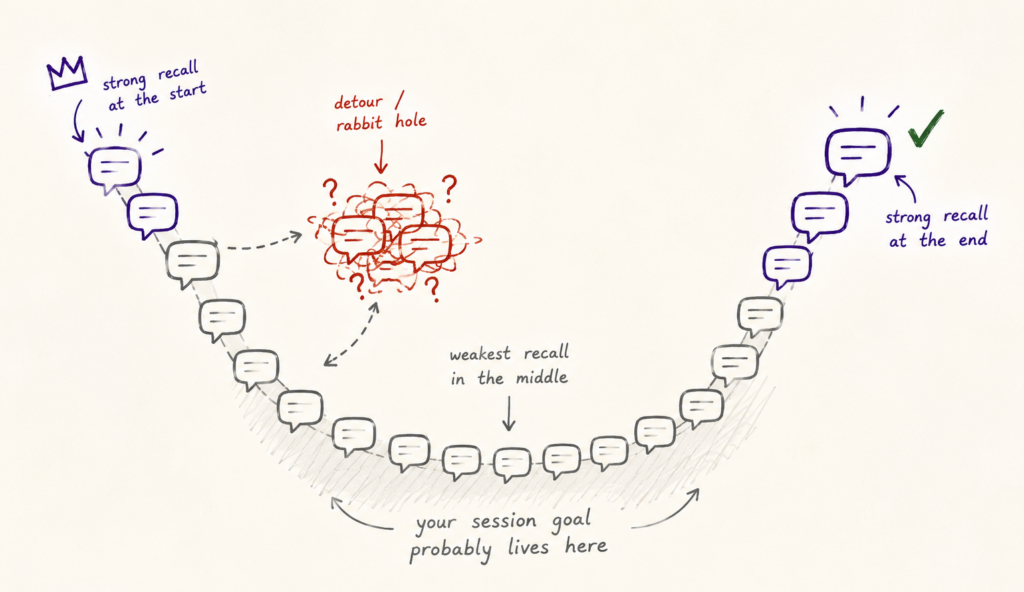 Context Rot: Why Claude Code Sessions Decay, and How to Govern Them