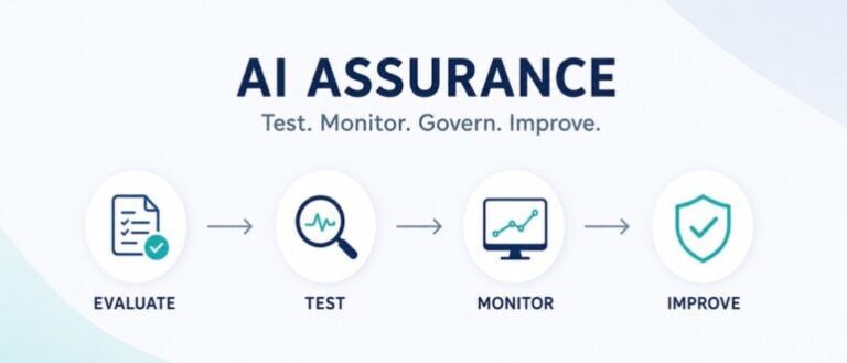 From AI Hype to AI Assurance: How Engineering Teams Can Safely Ship AI-Enabled Software
