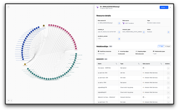 See all managed volumes, mapped through their VMs and VPCs