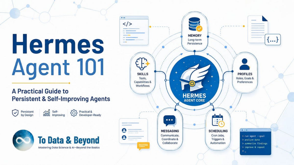 Hermes Agent 101: A Practical Guide to Persistent and Self-Improving Agents | by Youssef Hosni | Jul, 2026