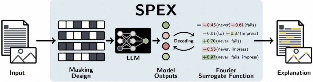 Identifying Interactions at Scale for LLMs – The Berkeley Artificial Intelligence Research Blog