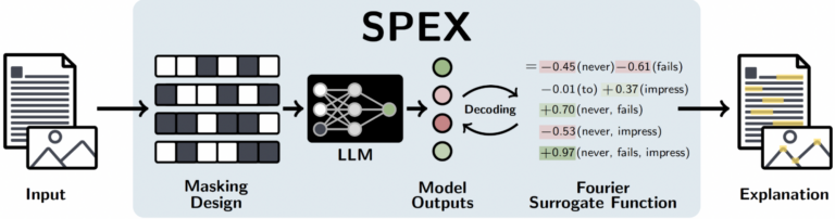 Identifying Interactions at Scale for LLMs – The Berkeley Artificial Intelligence Research Blog