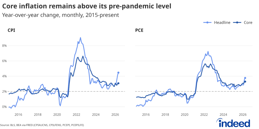 June 2026 FOMC Reaction: A Hawkish Hold