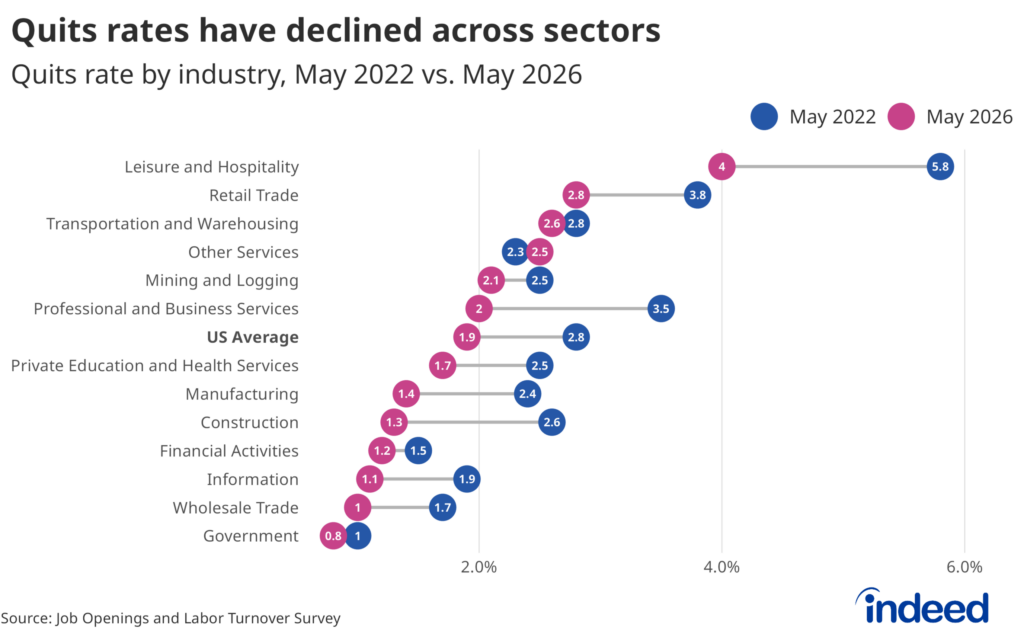 May 2026 JOLTS Report: More of the Same