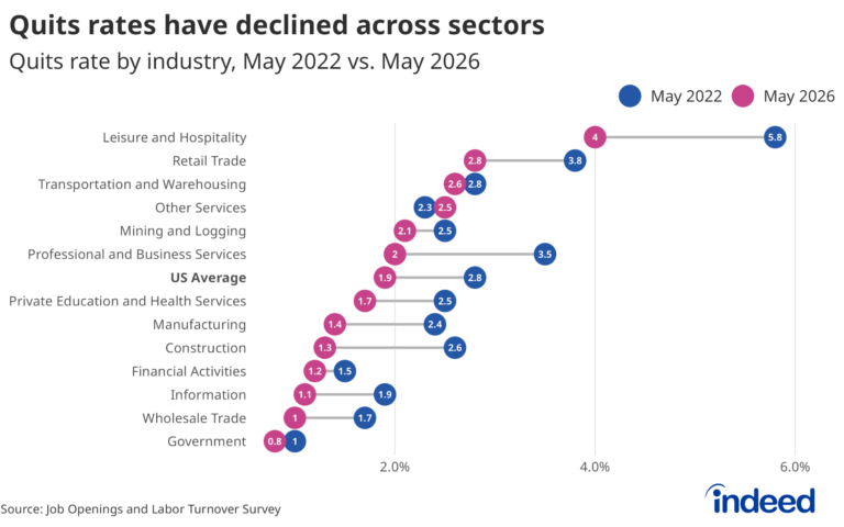 May 2026 JOLTS Report: More of the Same