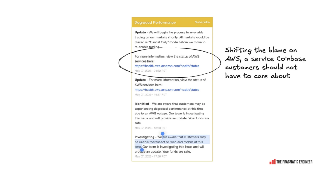 Reliability fail: No automated zone failover for Coinbase’s global trading service