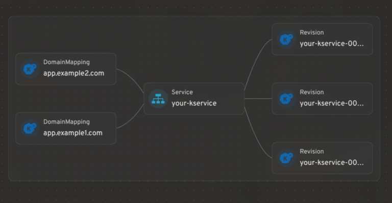 Knative resources in Headlamp Map View