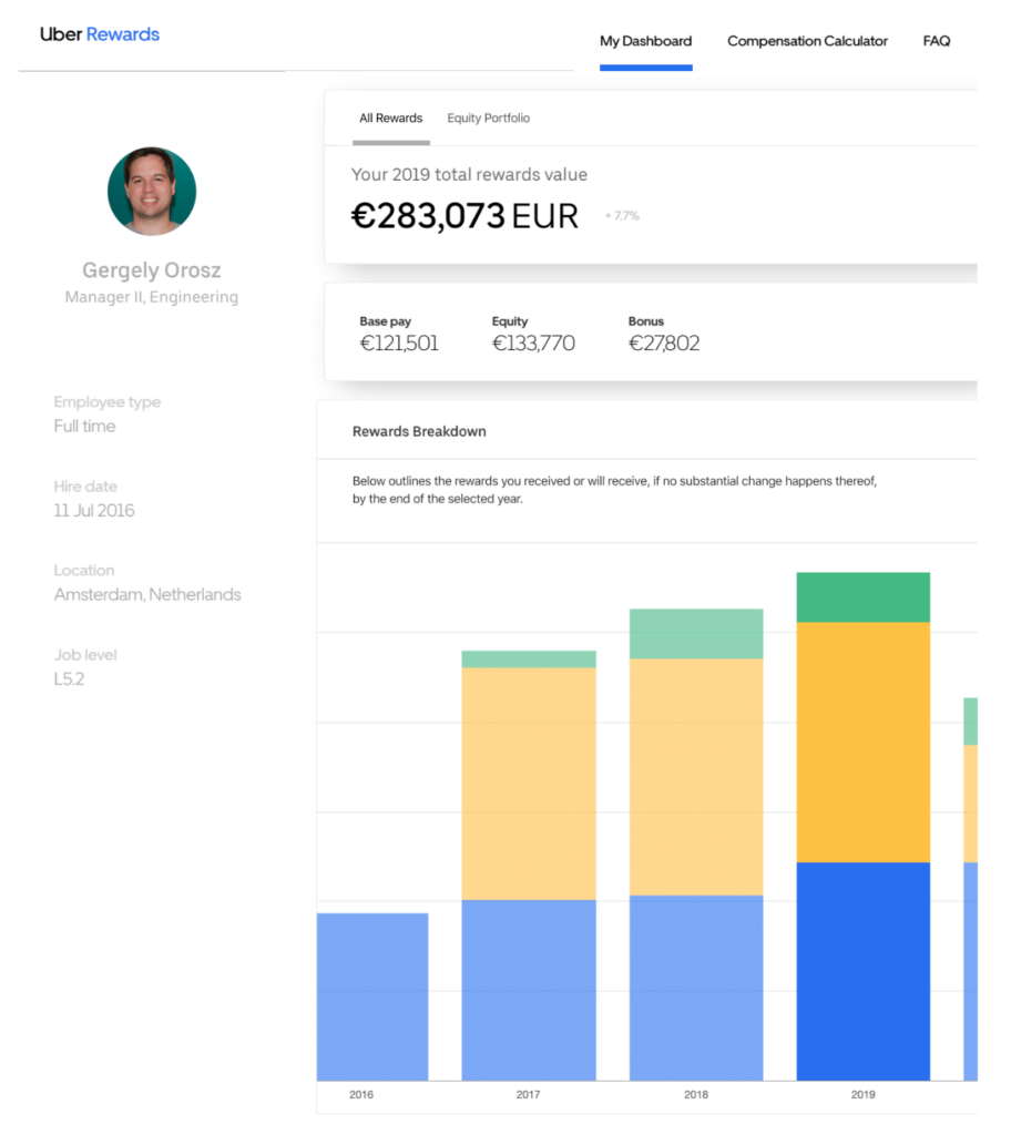 TechPays has been acquired by Levels.fyi