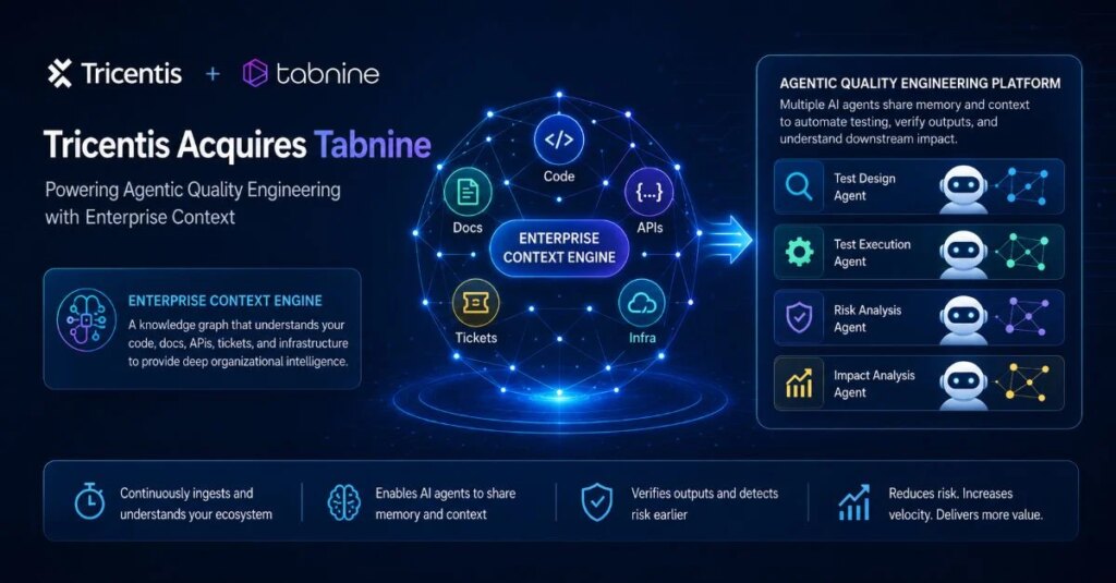Tricentis Acquires Tabnine to Gain Knowledge Graph for AI Testing Agents