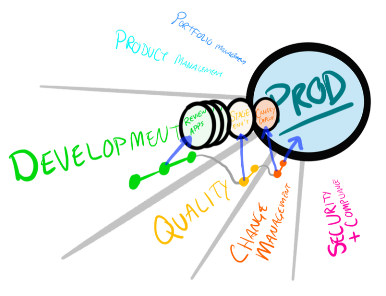 What Happens During a Production Deployment? A Behind-the-Scenes Guide
