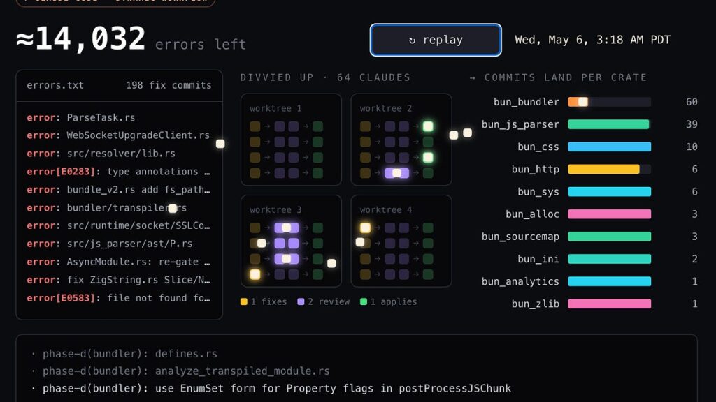 What can we learn from Bun’s rapid Rust rewrite with AI?