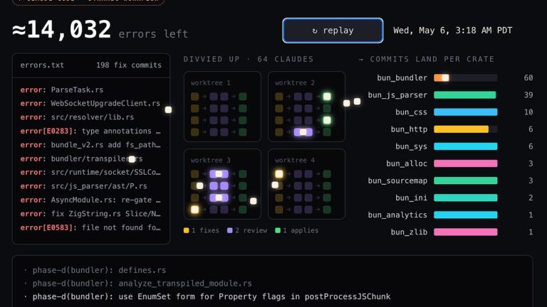 What can we learn from Bun’s rapid Rust rewrite with AI?