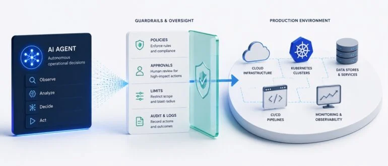When AI Agents Get Production Access: The Next Big DevOps Risk