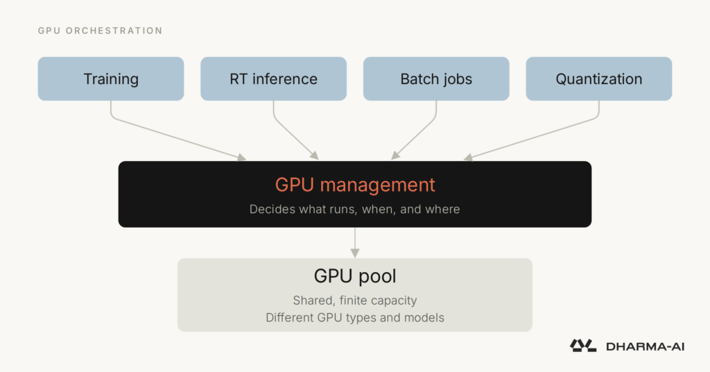 Why Idle GPUs Are the New Grounded Aircraft