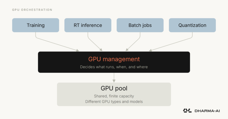 Why Idle GPUs Are the New Grounded Aircraft