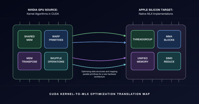 How K-Search Brings Decades of Kernel Expertise to Apple Silicon – The Berkeley Artificial Intelligence Research Blog