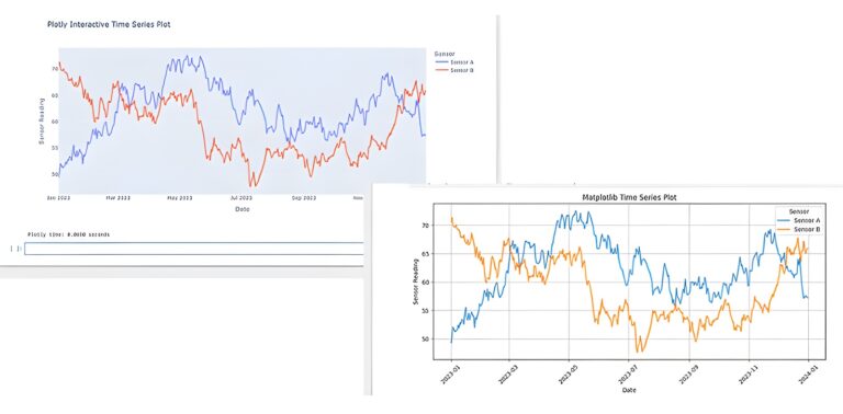 Matplotlib vs Plotly: Which Python Chart Tool Should You Choose?