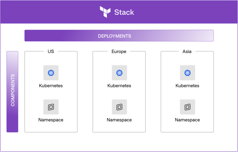 Terraform Stack