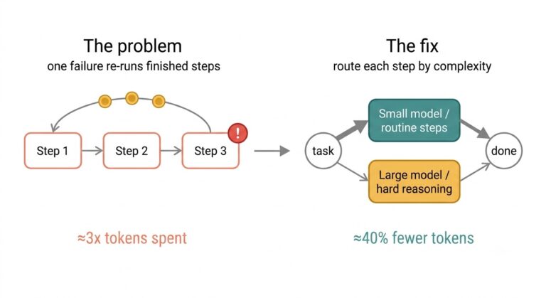 The 3× Token Bill We Didn’t See Coming