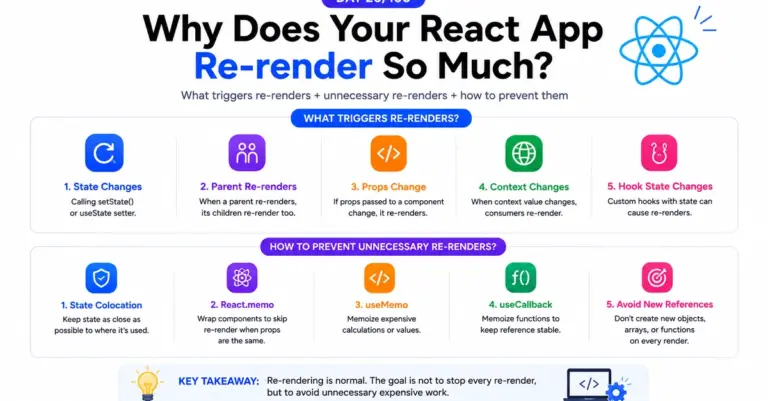 Why Does Your React App Re-render So Much?
