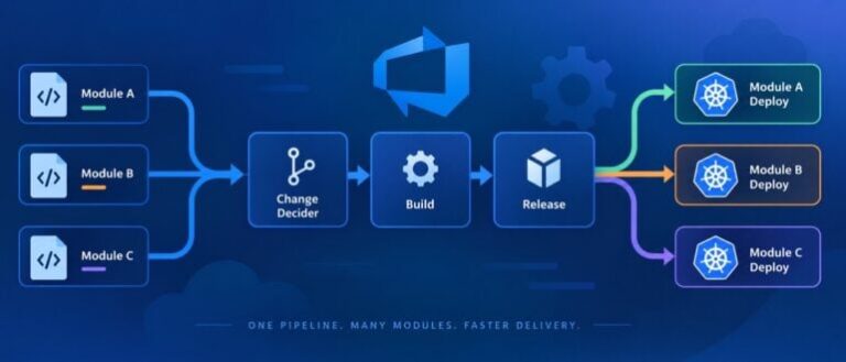 How I Consolidated Duplicate Delivery Pipelines With Parameters and Build Tags